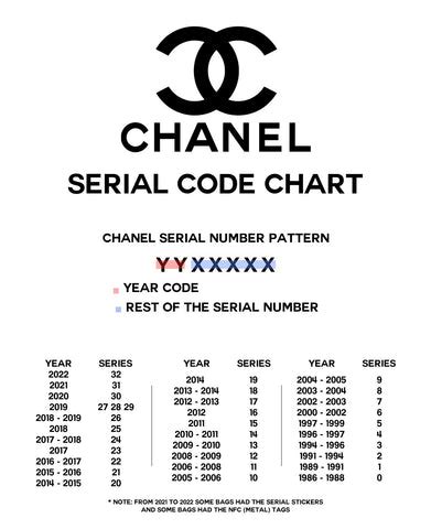 chanel phone number.